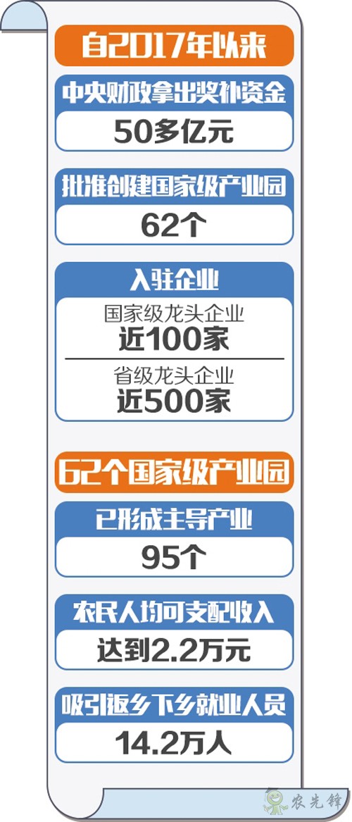 我國將加快建設(shè)現(xiàn)代農(nóng)業(yè)產(chǎn)業(yè)園