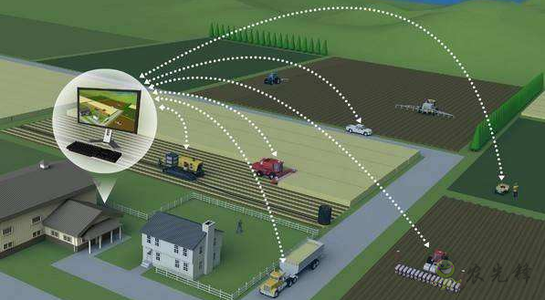 人工智能,無人機等助力數字農業新變革