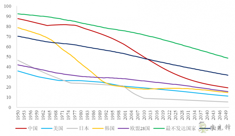企鵝經濟學工作坊:全球農業發展大趨勢及數字化轉型戰略機遇
