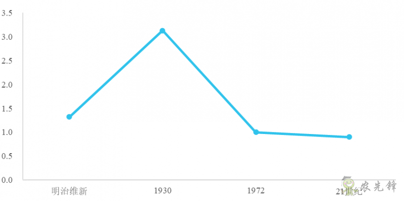 企鵝經濟學工作坊:全球農業發展大趨勢及數字化轉型戰略機遇