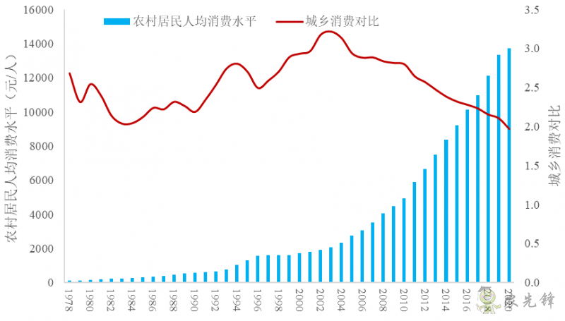 企鵝經濟學工作坊:全球農業發展大趨勢及數字化轉型戰略機遇
