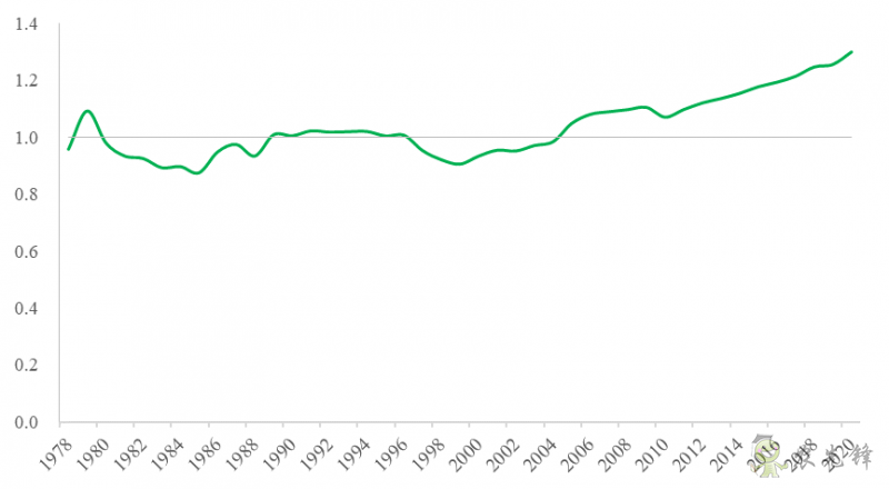 企鵝經濟學工作坊:全球農業發展大趨勢及數字化轉型戰略機遇