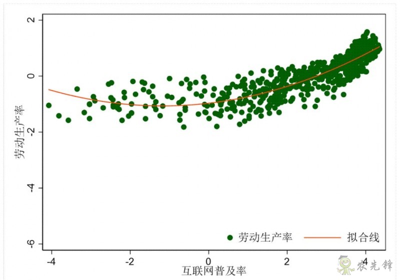企鵝經濟學工作坊:全球農業發展大趨勢及數字化轉型戰略機遇