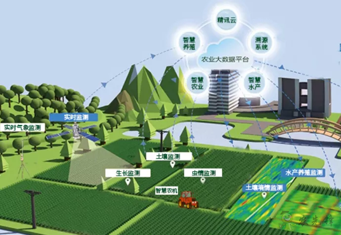 中國數字經濟規模全球第二，“農業數字革命”正在到來