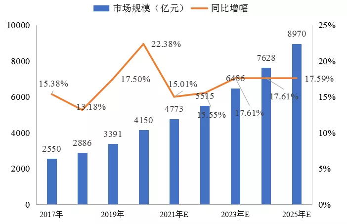 傅娟:到2025年,我國冷鏈物流市場規模預測將躍升至近9000億元