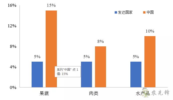 傅娟:到2025年,我國冷鏈物流市場規模預測將躍升至近9000億元