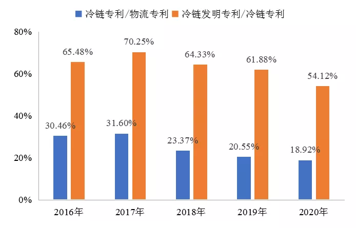 傅娟:到2025年,我國冷鏈物流市場規模預測將躍升至近9000億元