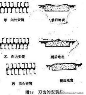 旋耕機(jī)如何調(diào)整使用?高級工程師是這樣建議的