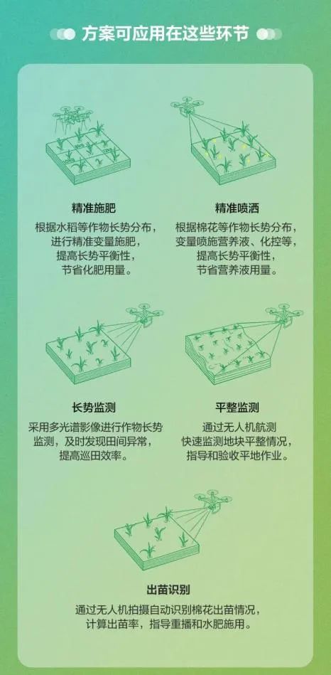 全國落地200處示范田 大疆精準(zhǔn)農(nóng)業(yè)推廣活動拉開帷幕